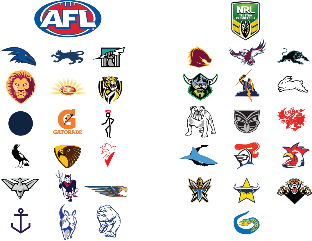 AFL vs NRL