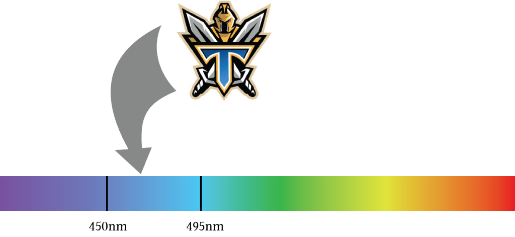 titan versus blue